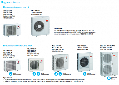 Внутренний блок Mitsubishi Electric MSZ-EF42 VES