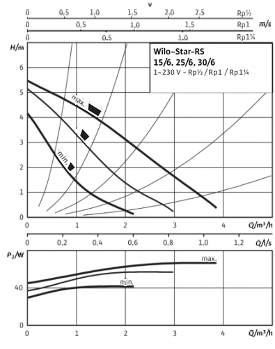 Wilo Star-RS 25/6 с гайками Циркуляционный насос