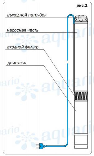 Aquario ASP3E-95-75 скважинный насос (встр.конд., каб.1,5 м)
