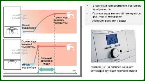 Vaillant turboTEC plus VUW INT 282-5 Настенный газовый котел