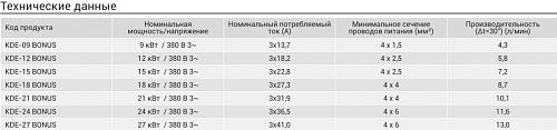 Kospel KDE- 18 Bonus Электрический проточный водонагреватель