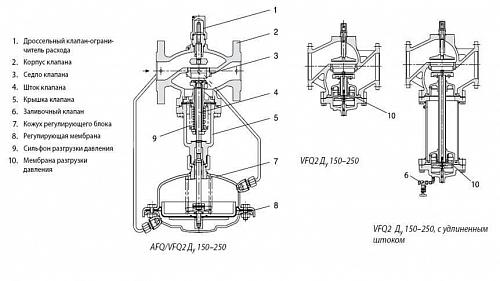 Danfoss VFQ 2 DN125 (065B2676) Комбинированный регулятор ограничитель расхода