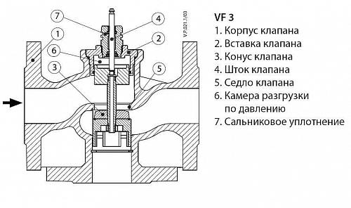 Danfoss VF 3 DN15 (065Z3352) Клапан регулирующий фланцевый Kvs-1 м3/ч