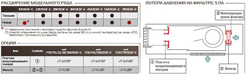 Канальный кондиционер  мульти-сплит системы Mitsubishi Heavy FDUT22KXE6F Inverter