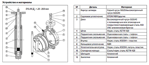 Danfoss VFY-WG DN200 (065B7446) Дисковой поворотный затвор