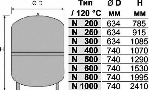 Reflex N 500 6bar мембранный расширительный бак для закрытых систем отопления