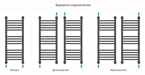 Сунержа Богема 800x500 Водяной полотенцесушитель