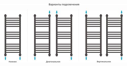 Сунержа Богема 800x300 Водяной полотенцесушитель 