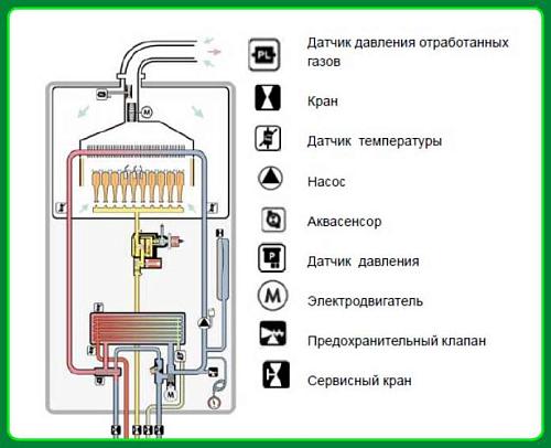 Vaillant turboTEC plus VUW INT 282-5 Настенный газовый котел