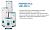 Baxi Premier plus 100 Бойлер косвенного нагрева