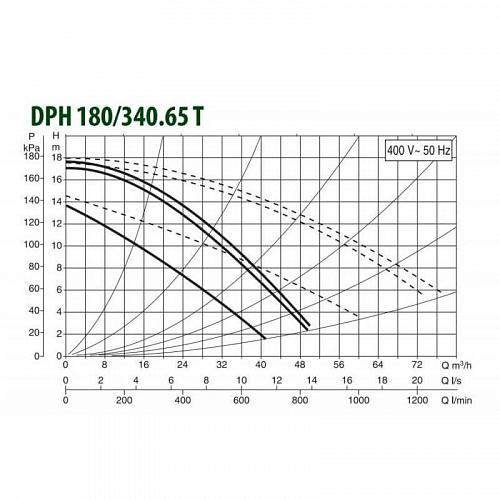 Dab DPH 180/340.65 T Циркуляционный насос
