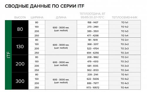 Itermic ITF 80-80-2700 конвектор напольный