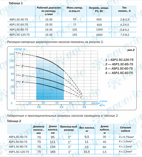 Aquario ASP 1.5C-85-75 скважинный насос (кабель 60м) 