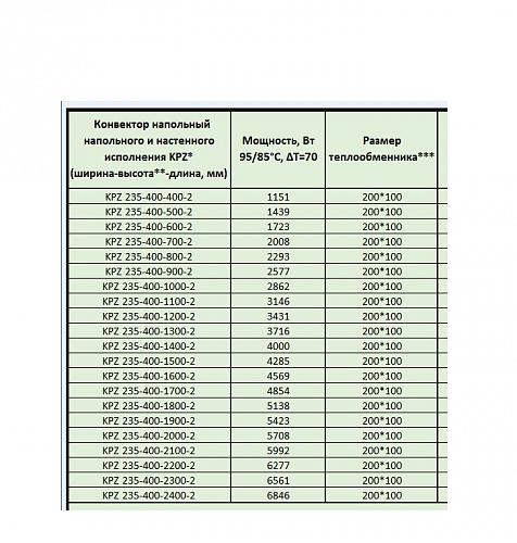 Techno Vita KPZ 235-400-1300 конвектор напольный