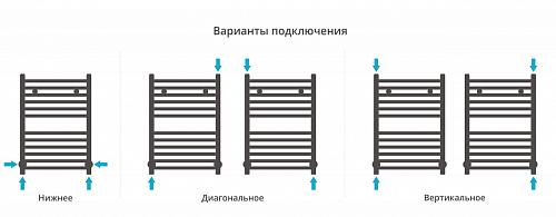 Сунержа Модус 1000х500 Водяной полотенцесушитель