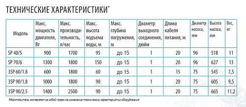 Belamos 3SP 90/1.8 (каб. 20 м) Скважинный центробежный насос
