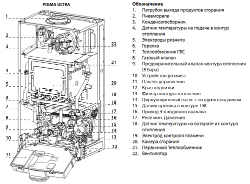 Chaffoteaux (Ariston) Pigma Ultra 25 CF Настенный двухконтурный традиционный газовый котел