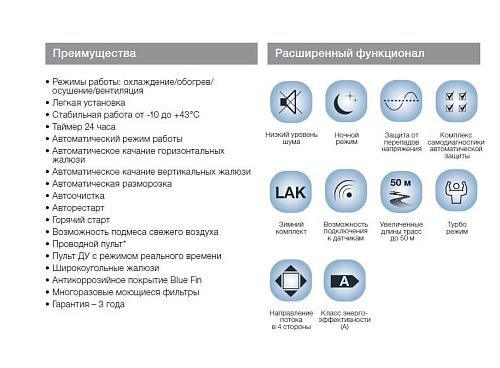Напольно-потолочная сплит-система Electrolux Unitary Pro 2 EACU-48H/UP2/N3