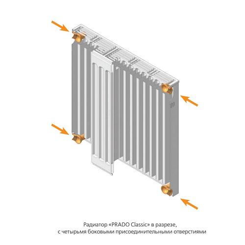 Prado Classic C11 300х3000 панельный радиатор с боковым подключением