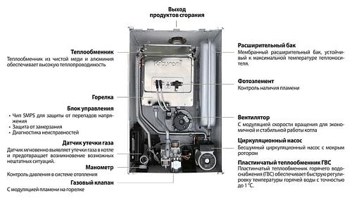 Настенный газовый котел Kiturami World Alpha 13