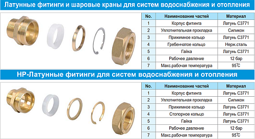 Lavita Кольцо латунное прижимное COPPER RING 25А к гофрированной нержавеющей трубе